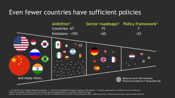 More Companies and Government Ambition Required to Meet the “Net Zero ...