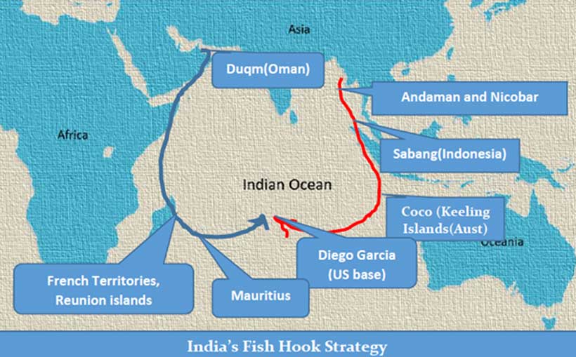 Countering Chinese String of Pearls, India's 'Double Fish Hook