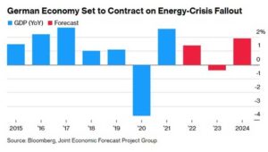 Where is the way out of Europe’s energy crisis? - Modern Diplomacy