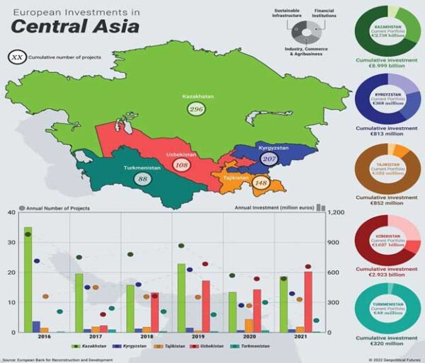 Growing Importance of Central Asia to Europe - Modern Diplomacy