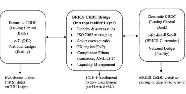 Hershatt Risk BRICS Payment Settlement: The Quest and Implications - Modern Diplomacy
